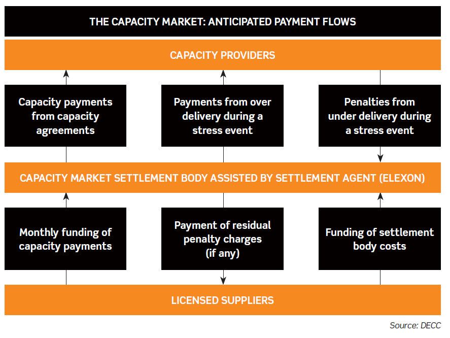 Капасити что это. Market Reform. Market capacity перевод. Marketig capability. Marketing capabilities.